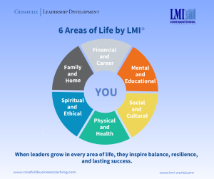 Six Areas of Life by LMI 2 Six Areas of Life by LMI 2